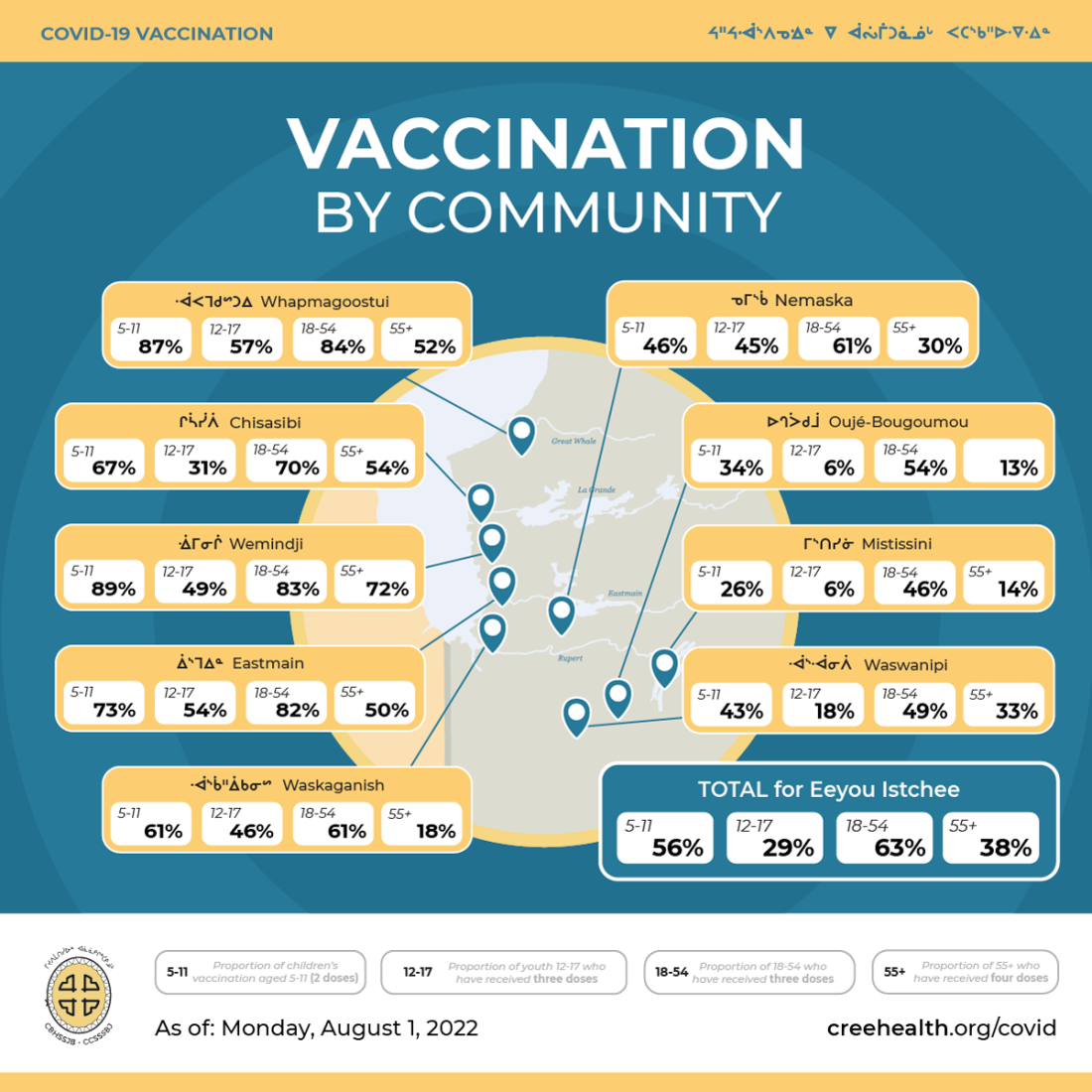 Map of vaccination coverage in each community of Eeyou Istchee as of August 1 2022