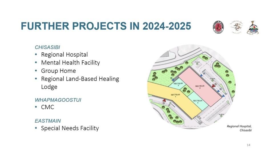 Further projects in 2024-2025